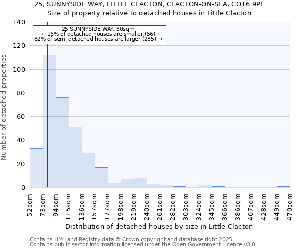 25, SUNNYSIDE WAY, LITTLE CLACTON, CLACTON-ON-SEA, CO16 9PE: Size of property relative to detached houses houses in Little Clacton