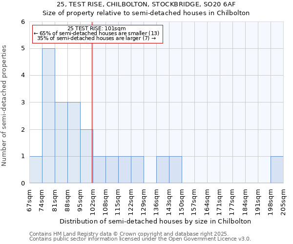 25, TEST RISE, CHILBOLTON, STOCKBRIDGE, SO20 6AF: Size of property relative to detached houses in Chilbolton