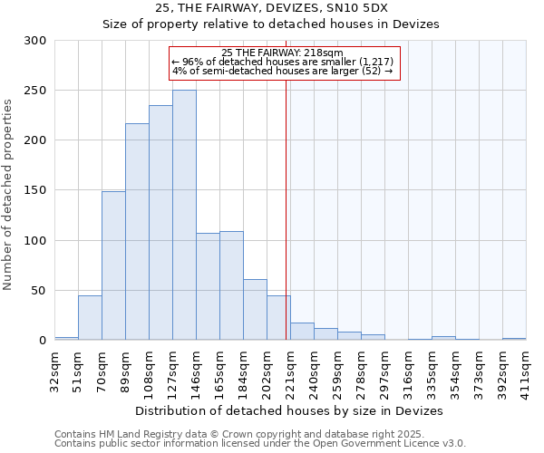 25, THE FAIRWAY, DEVIZES, SN10 5DX: Size of property relative to detached houses houses in Devizes