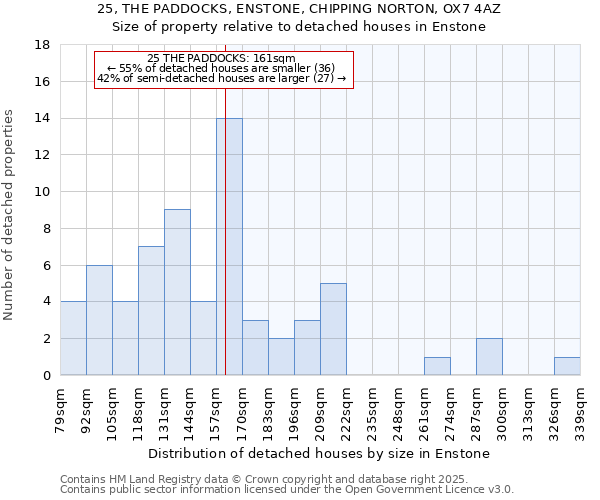25, THE PADDOCKS, ENSTONE, CHIPPING NORTON, OX7 4AZ: Size of property relative to detached houses houses in Enstone