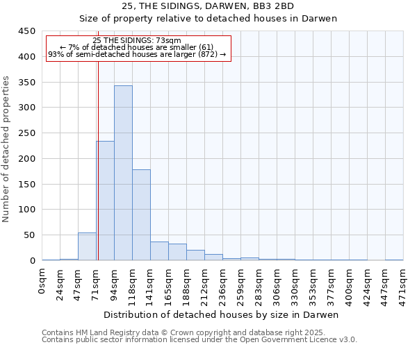 25, THE SIDINGS, DARWEN, BB3 2BD: Size of property relative to detached houses in Darwen