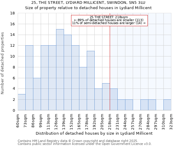 25, THE STREET, LYDIARD MILLICENT, SWINDON, SN5 3LU: Size of property relative to detached houses in Lydiard Millicent