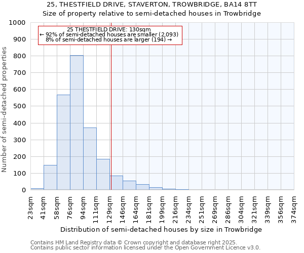 25, THESTFIELD DRIVE, STAVERTON, TROWBRIDGE, BA14 8TT: Size of property relative to semi-detached houses houses in Trowbridge