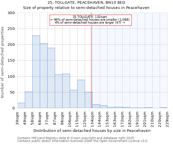 25, TOLLGATE, PEACEHAVEN, BN10 8ED: Size of property relative to detached houses in Peacehaven