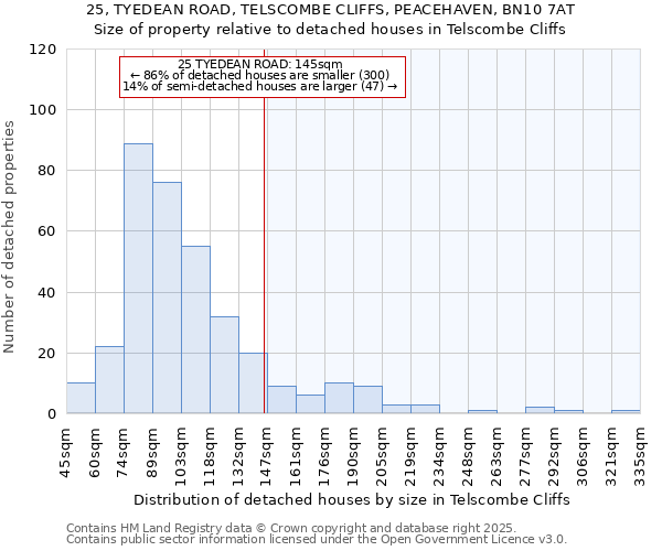 25, TYEDEAN ROAD, TELSCOMBE CLIFFS, PEACEHAVEN, BN10 7AT: Size of property relative to detached houses in Telscombe Cliffs