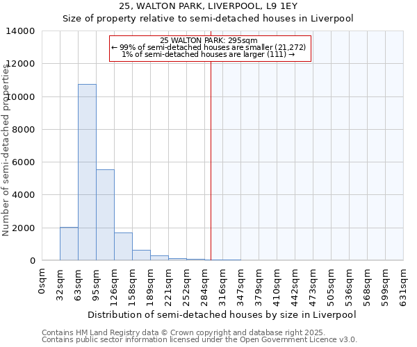 25, WALTON PARK, LIVERPOOL, L9 1EY: Size of property relative to detached houses in Liverpool