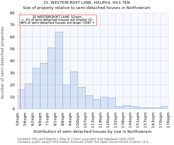 25, WESTERCROFT LANE, HALIFAX, HX3 7EN: Size of property relative to semi-detached houses houses in Northowram