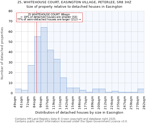 25, WHITEHOUSE COURT, EASINGTON VILLAGE, PETERLEE, SR8 3HZ: Size of property relative to detached houses houses in Easington