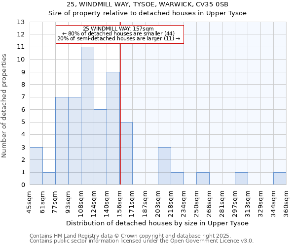 25, WINDMILL WAY, TYSOE, WARWICK, CV35 0SB: Size of property relative to detached houses houses in Upper Tysoe