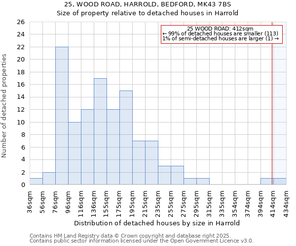 25, WOOD ROAD, HARROLD, BEDFORD, MK43 7BS: Size of property relative to detached houses houses in Harrold