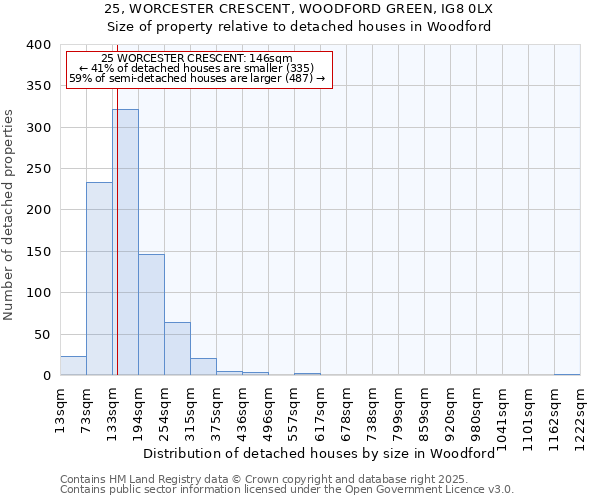 25, WORCESTER CRESCENT, WOODFORD GREEN, IG8 0LX: Size of property relative to detached houses houses in Woodford