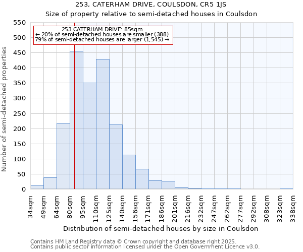 253, CATERHAM DRIVE, COULSDON, CR5 1JS: Size of property relative to semi-detached houses houses in Coulsdon