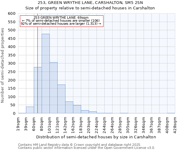 253, GREEN WRYTHE LANE, CARSHALTON, SM5 2SN: Size of property relative to semi-detached houses houses in Carshalton