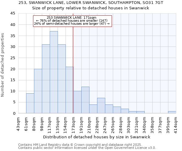253, SWANWICK LANE, LOWER SWANWICK, SOUTHAMPTON, SO31 7GT: Size of property relative to detached houses houses in Swanwick