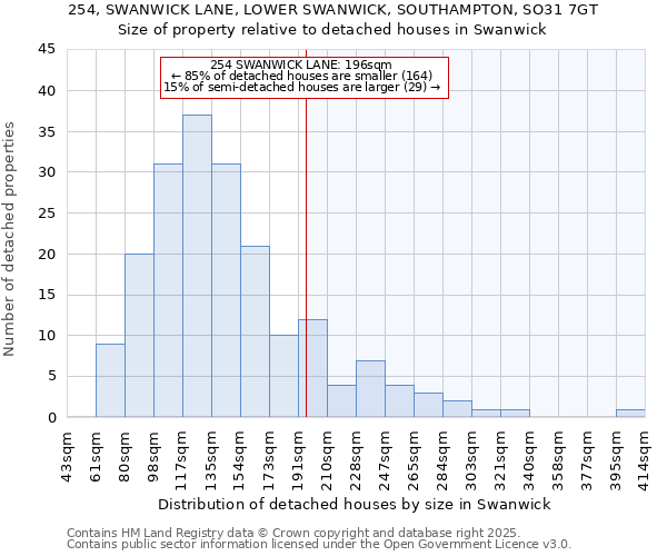 254, SWANWICK LANE, LOWER SWANWICK, SOUTHAMPTON, SO31 7GT: Size of property relative to detached houses houses in Swanwick