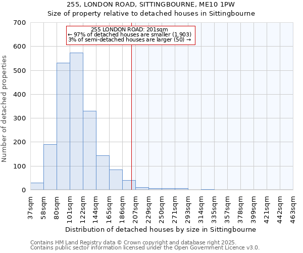 255, LONDON ROAD, SITTINGBOURNE, ME10 1PW: Size of property relative to detached houses houses in Sittingbourne