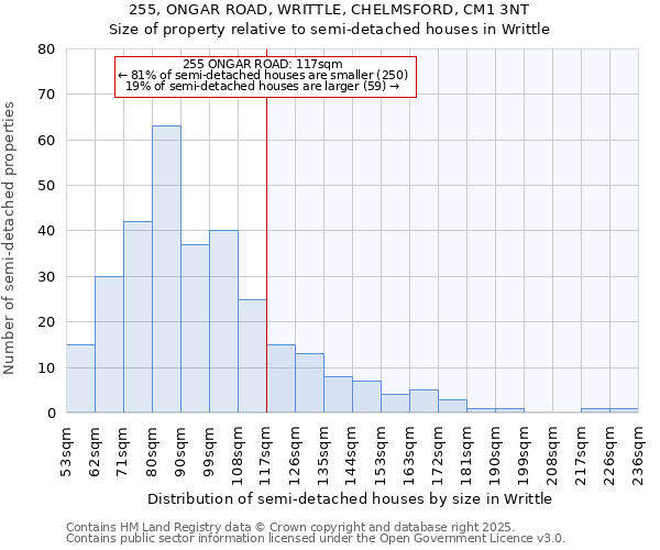 255, ONGAR ROAD, WRITTLE, CHELMSFORD, CM1 3NT: Size of property relative to semi-detached houses houses in Writtle