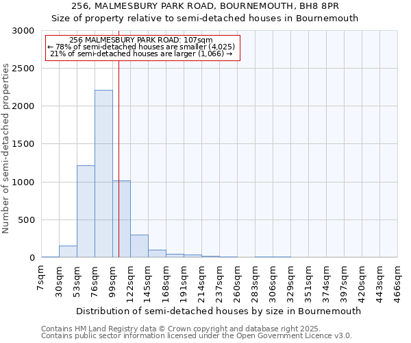 256, MALMESBURY PARK ROAD, BOURNEMOUTH, BH8 8PR: Size of property relative to detached houses in Bournemouth