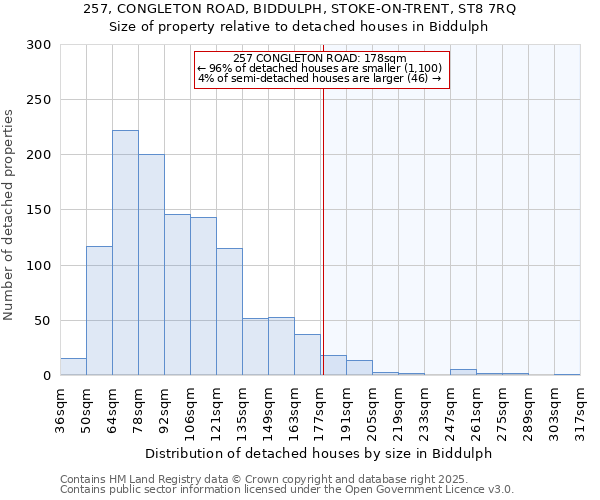 257, CONGLETON ROAD, BIDDULPH, STOKE-ON-TRENT, ST8 7RQ: Size of property relative to detached houses houses in Biddulph