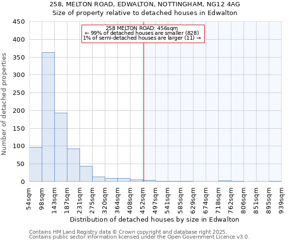 258, MELTON ROAD, EDWALTON, NOTTINGHAM, NG12 4AG: Size of property relative to detached houses in Edwalton