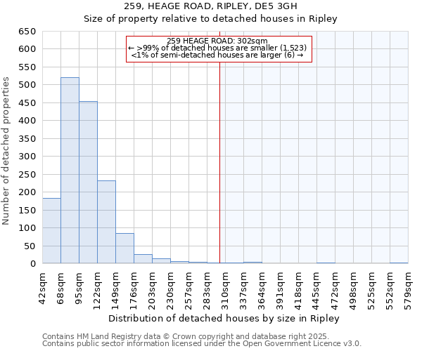 259, HEAGE ROAD, RIPLEY, DE5 3GH: Size of property relative to detached houses houses in Ripley