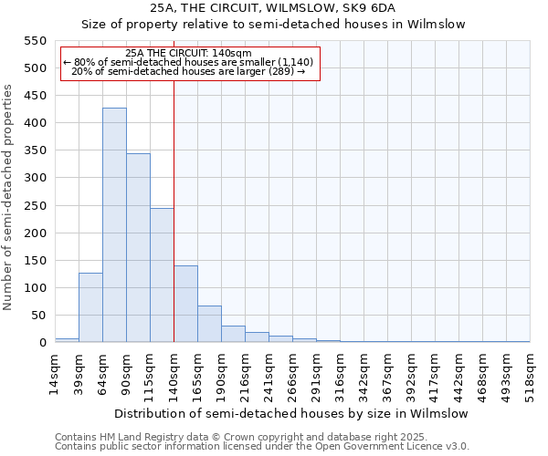 25A, THE CIRCUIT, WILMSLOW, SK9 6DA: Size of property relative to semi-detached houses houses in Wilmslow