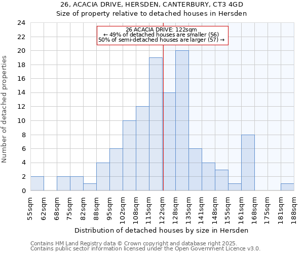 26, ACACIA DRIVE, HERSDEN, CANTERBURY, CT3 4GD: Size of property relative to detached houses houses in Hersden