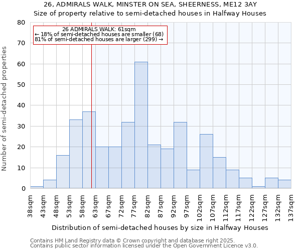 26, ADMIRALS WALK, MINSTER ON SEA, SHEERNESS, ME12 3AY: Size of property relative to semi-detached houses houses in Halfway Houses