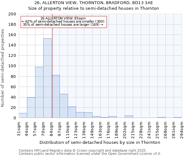 26, ALLERTON VIEW, THORNTON, BRADFORD, BD13 3AE: Size of property relative to semi-detached houses houses in Thornton