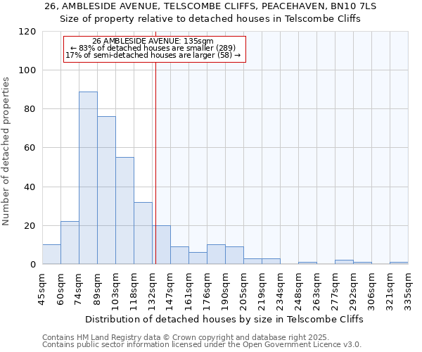 26, AMBLESIDE AVENUE, TELSCOMBE CLIFFS, PEACEHAVEN, BN10 7LS: Size of property relative to detached houses in Telscombe Cliffs