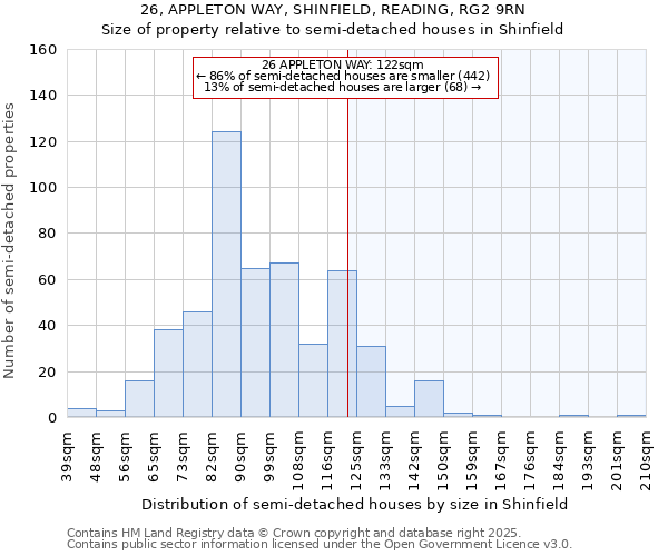 26, APPLETON WAY, SHINFIELD, READING, RG2 9RN: Size of property relative to semi-detached houses houses in Shinfield
