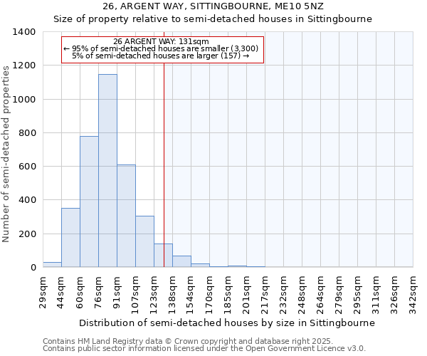 26, ARGENT WAY, SITTINGBOURNE, ME10 5NZ: Size of property relative to semi-detached houses houses in Sittingbourne
