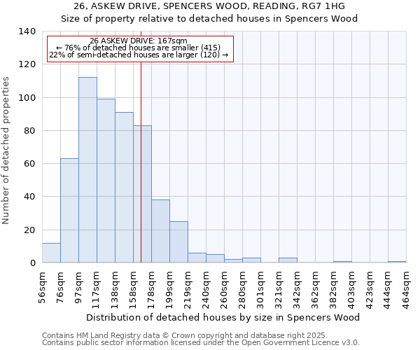 26, ASKEW DRIVE, SPENCERS WOOD, READING, RG7 1HG: Size of property relative to detached houses houses in Spencers Wood