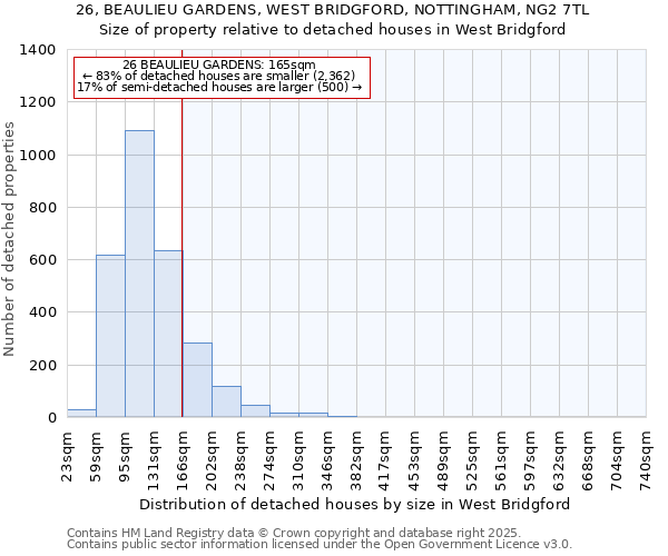 26, BEAULIEU GARDENS, WEST BRIDGFORD, NOTTINGHAM, NG2 7TL: Size of property relative to detached houses in West Bridgford