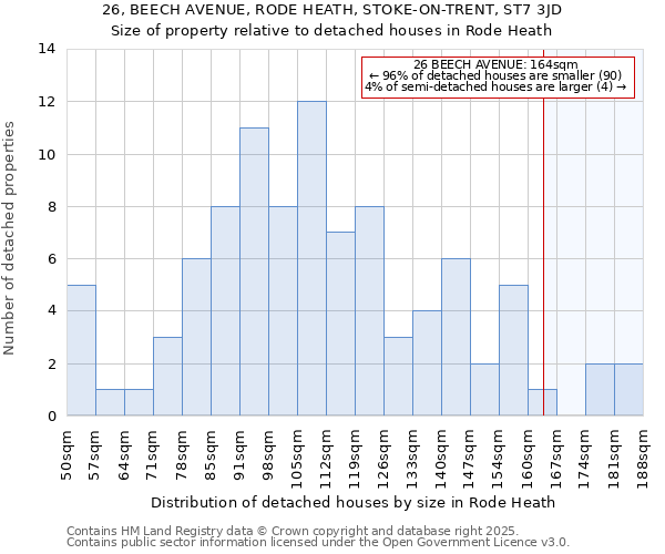 26, BEECH AVENUE, RODE HEATH, STOKE-ON-TRENT, ST7 3JD: Size of property relative to detached houses in Rode Heath