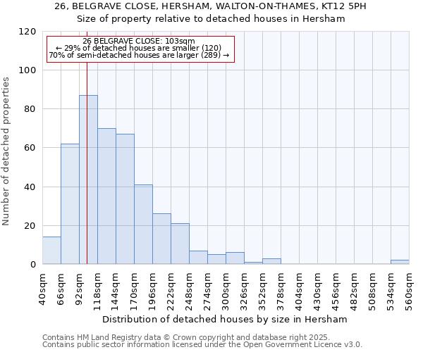 26, BELGRAVE CLOSE, HERSHAM, WALTON-ON-THAMES, KT12 5PH: Size of property relative to detached houses houses in Hersham