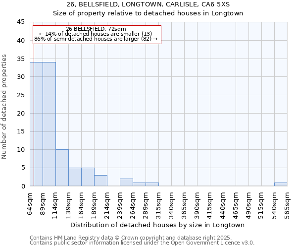 26, BELLSFIELD, LONGTOWN, CARLISLE, CA6 5XS: Size of property relative to detached houses houses in Longtown
