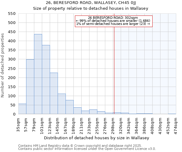 26, BERESFORD ROAD, WALLASEY, CH45 0JJ: Size of property relative to detached houses houses in Wallasey