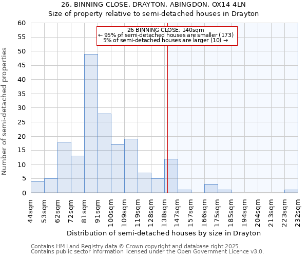 26, BINNING CLOSE, DRAYTON, ABINGDON, OX14 4LN: Size of property relative to semi-detached houses houses in Drayton