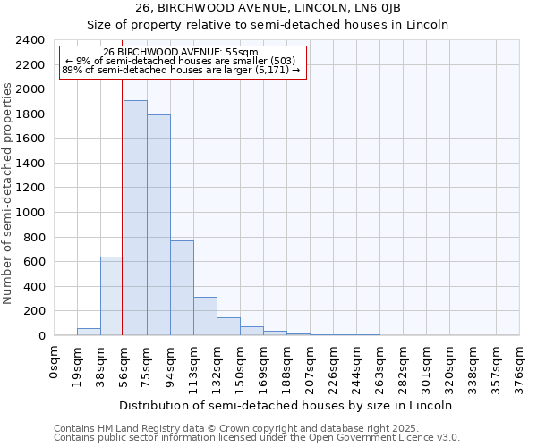 26, BIRCHWOOD AVENUE, LINCOLN, LN6 0JB: Size of property relative to semi-detached houses houses in Lincoln