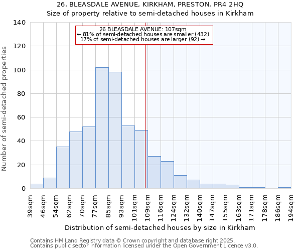 26, BLEASDALE AVENUE, KIRKHAM, PRESTON, PR4 2HQ: Size of property relative to semi-detached houses houses in Kirkham
