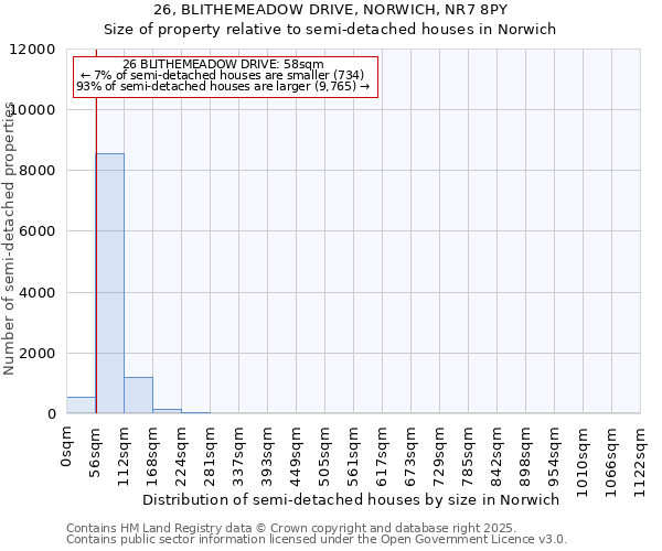 26, BLITHEMEADOW DRIVE, NORWICH, NR7 8PY: Size of property relative to semi-detached houses houses in Norwich