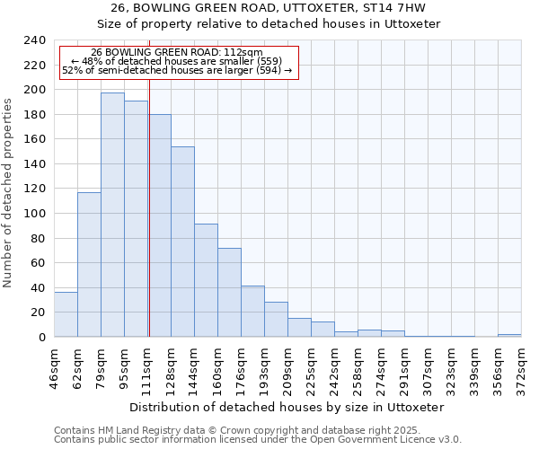 26, BOWLING GREEN ROAD, UTTOXETER, ST14 7HW: Size of property relative to detached houses houses in Uttoxeter
