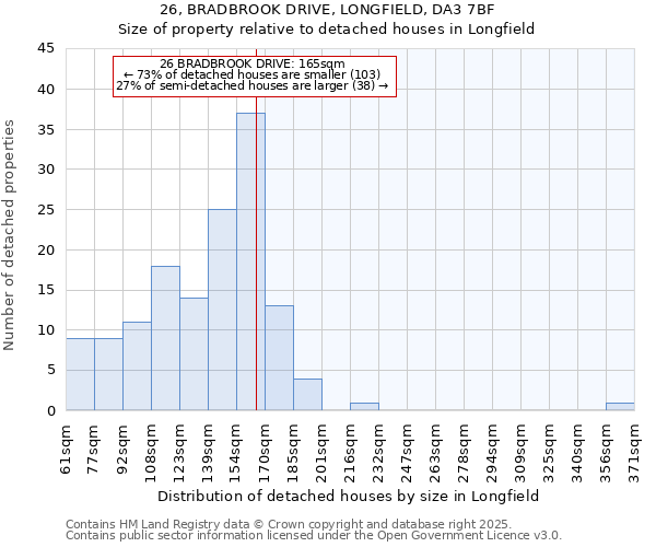 26, BRADBROOK DRIVE, LONGFIELD, DA3 7BF: Size of property relative to detached houses houses in Longfield
