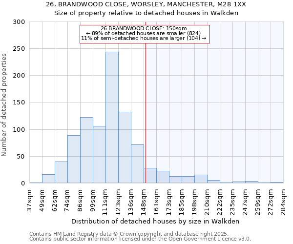 26, BRANDWOOD CLOSE, WORSLEY, MANCHESTER, M28 1XX: Size of property relative to detached houses houses in Walkden