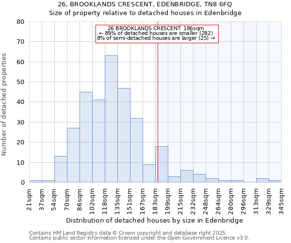 26, BROOKLANDS CRESCENT, EDENBRIDGE, TN8 6FQ: Size of property relative to detached houses houses in Edenbridge