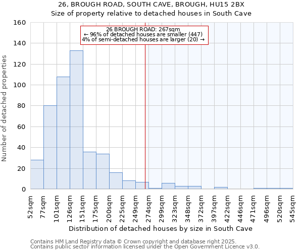 26, BROUGH ROAD, SOUTH CAVE, BROUGH, HU15 2BX: Size of property relative to detached houses houses in South Cave