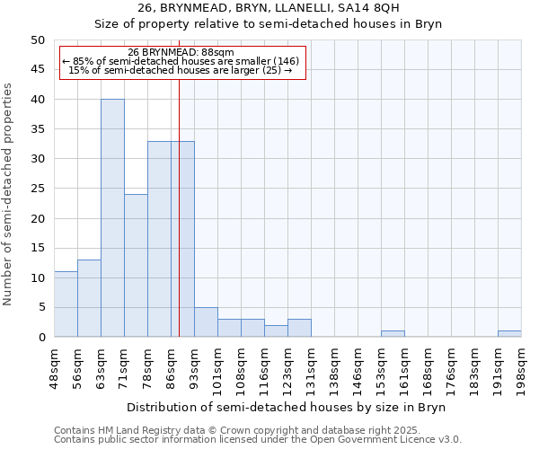 26, BRYNMEAD, BRYN, LLANELLI, SA14 8QH: Size of property relative to detached houses in Bryn