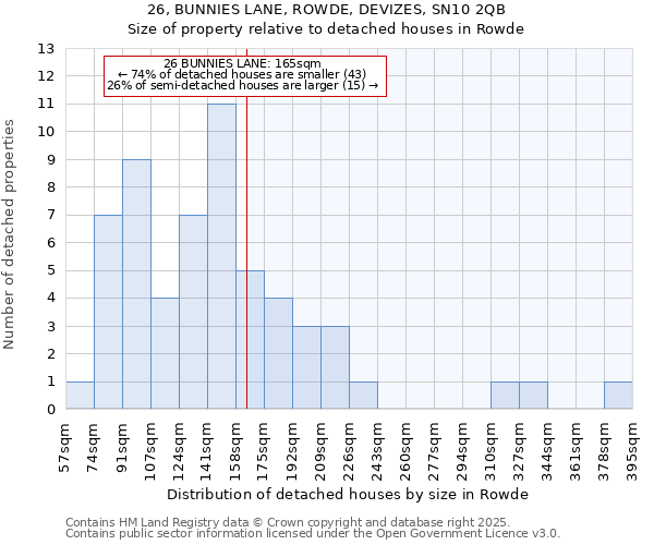 26, BUNNIES LANE, ROWDE, DEVIZES, SN10 2QB: Size of property relative to detached houses houses in Rowde