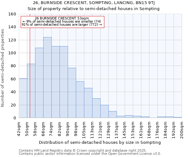 26, BURNSIDE CRESCENT, SOMPTING, LANCING, BN15 9TJ: Size of property relative to semi-detached houses houses in Sompting